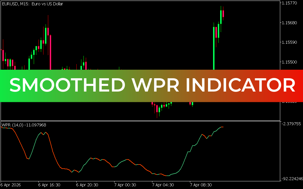 Smoothed WPR Indicator