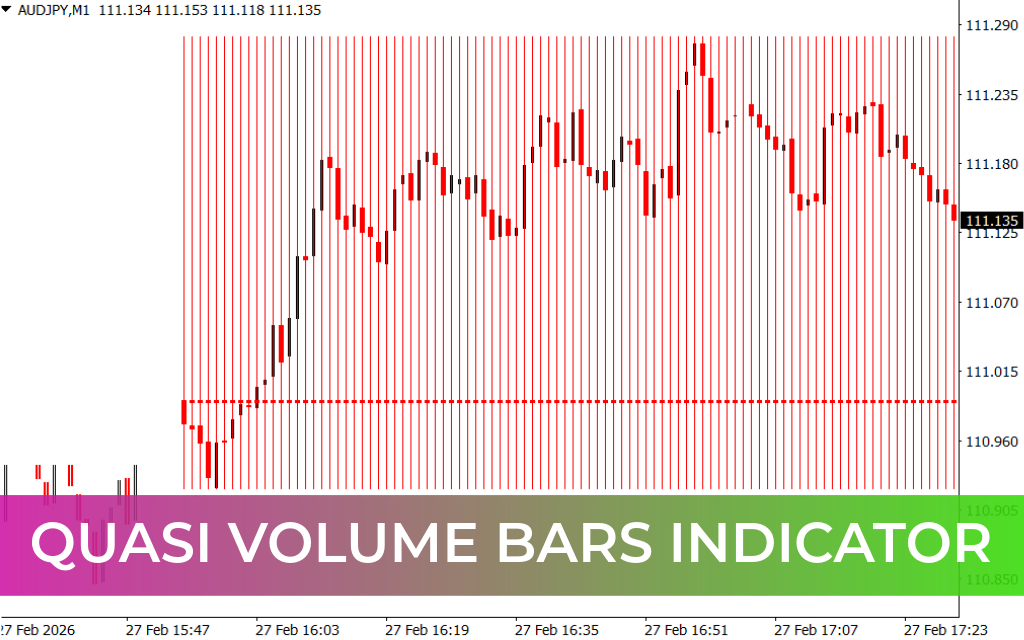 Quasi Volume Bars Indicator