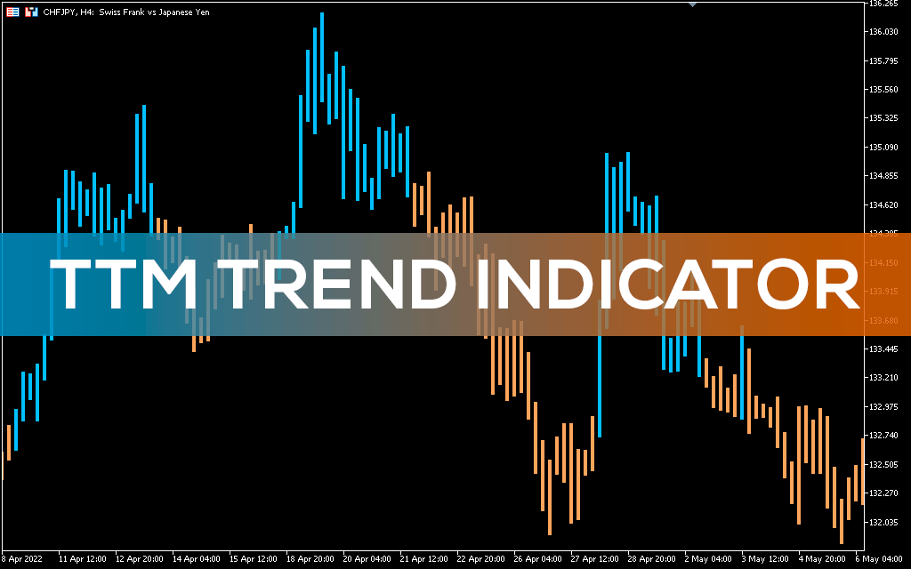 Ttm-trend-indicator-mt5