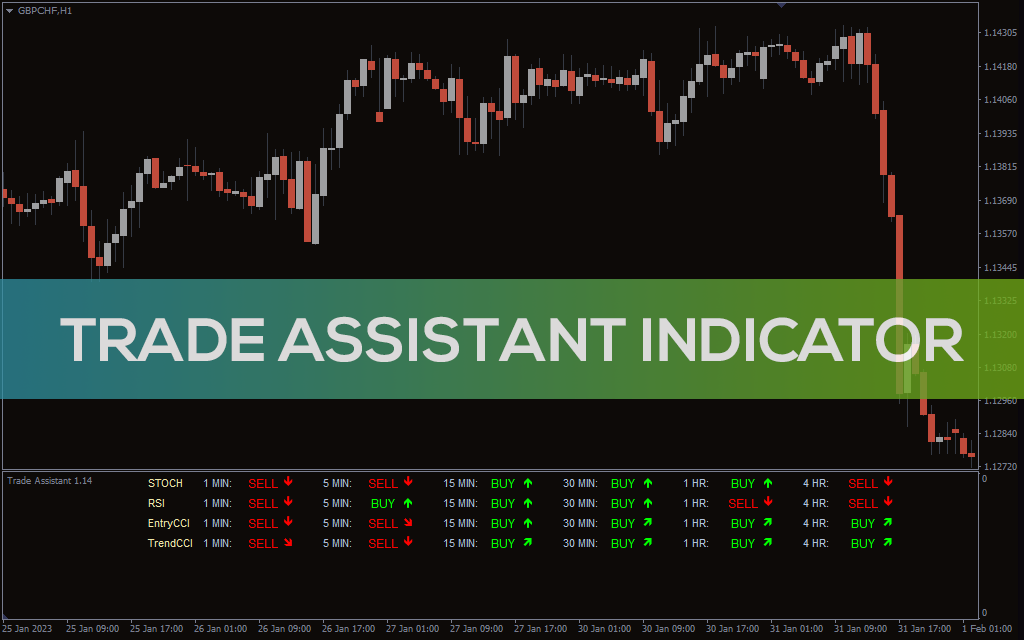 Trade Assistant Indicator For MT4