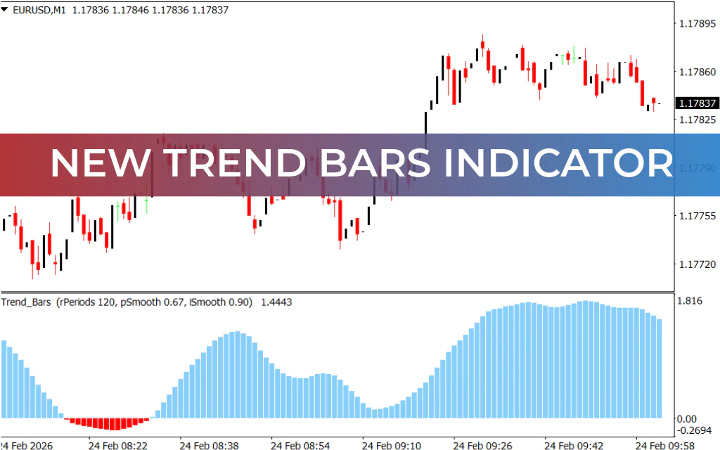 New Trend Bars Indicator
