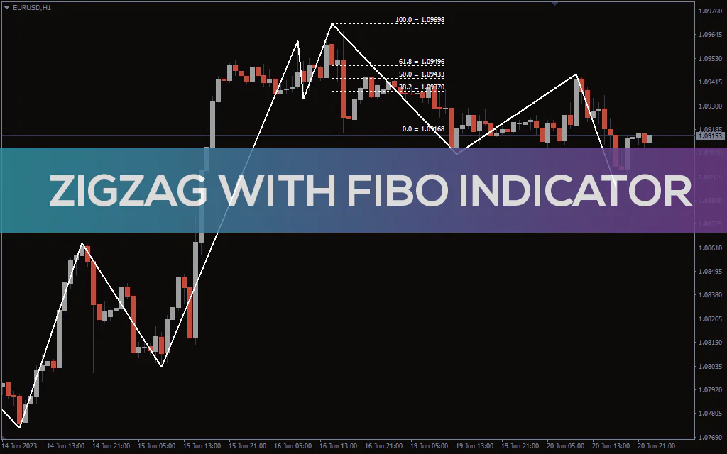 Zigzag With Fibo Indicator For MT4