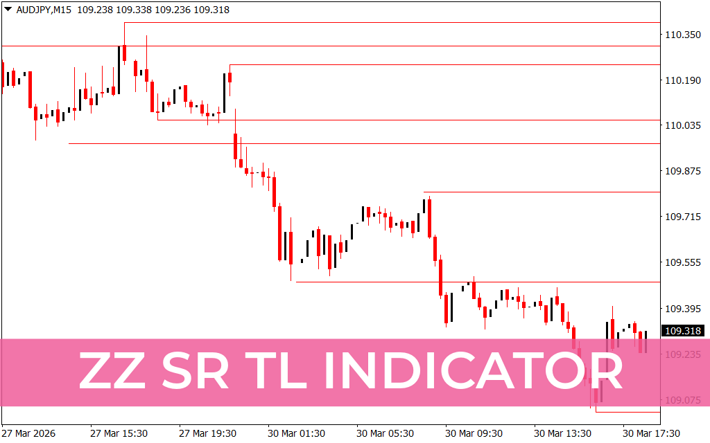 ZZ SR TL Indicator
