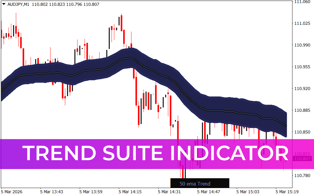 Trend Suite Indicator