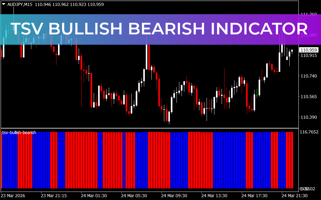TSV Bullish Bearish Indicator