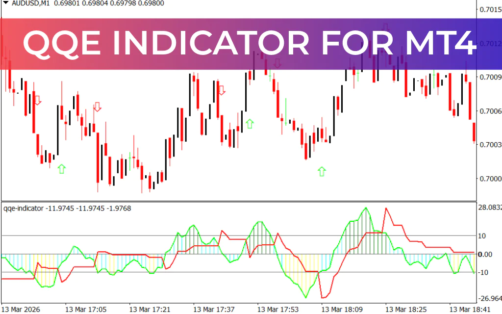 QQE Indicator FOR MT4