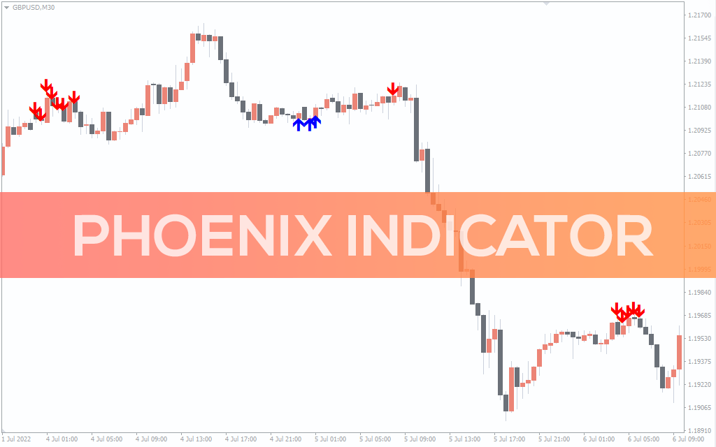 Phoenix Indicator For MT4