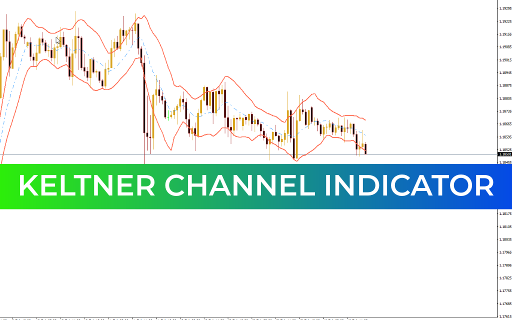 Keltner Channel Indicator