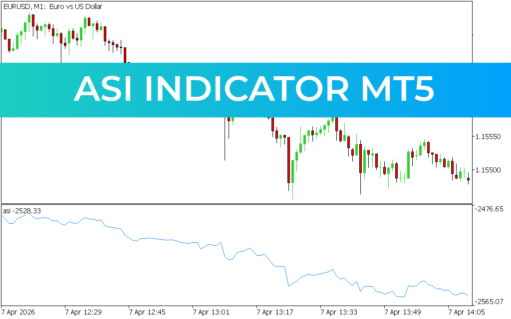 ASI Indicator MT5