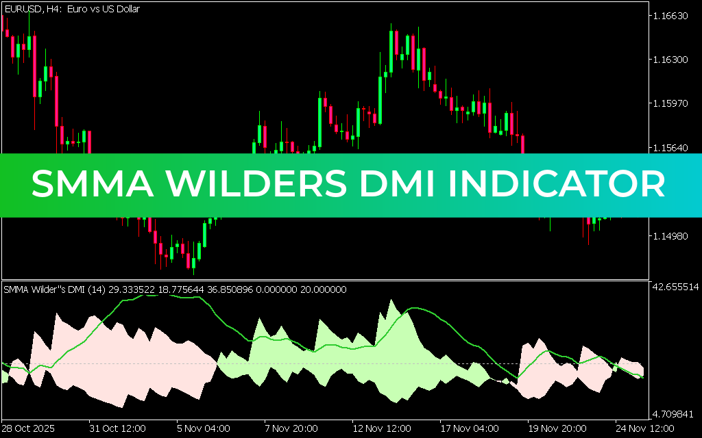 SMMA Wilders DMI Indicator