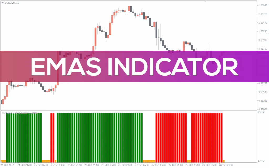 Emas Indicator For MT4