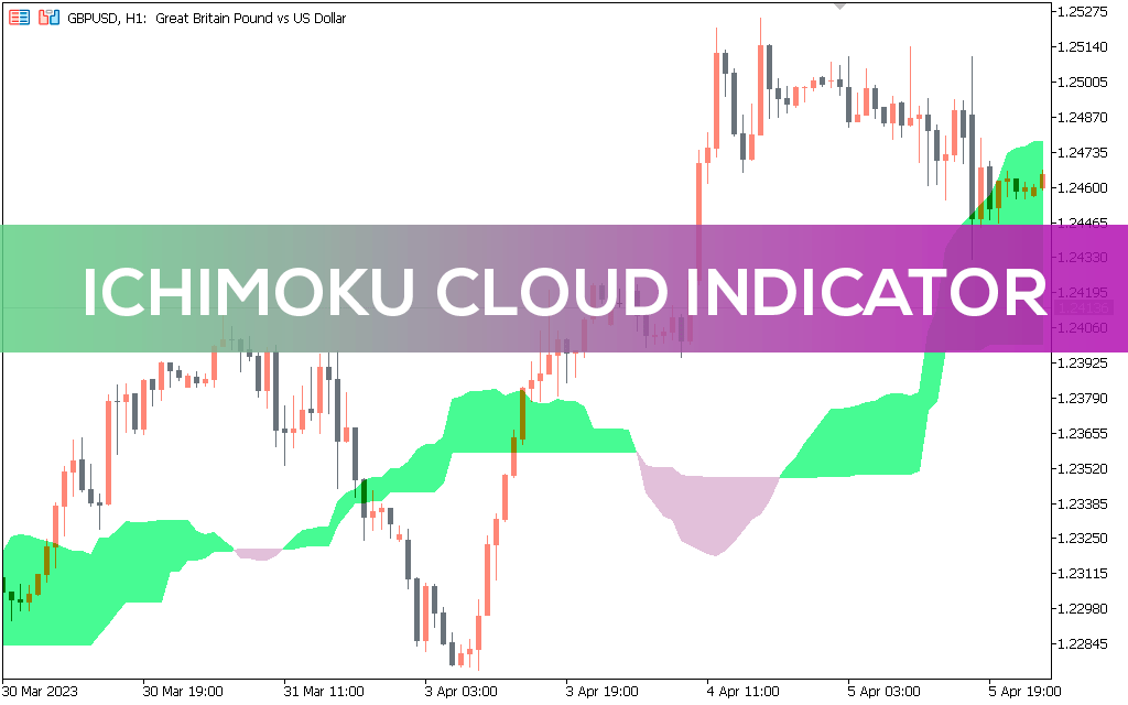 Ichimoku-cloud-indicator-mt5