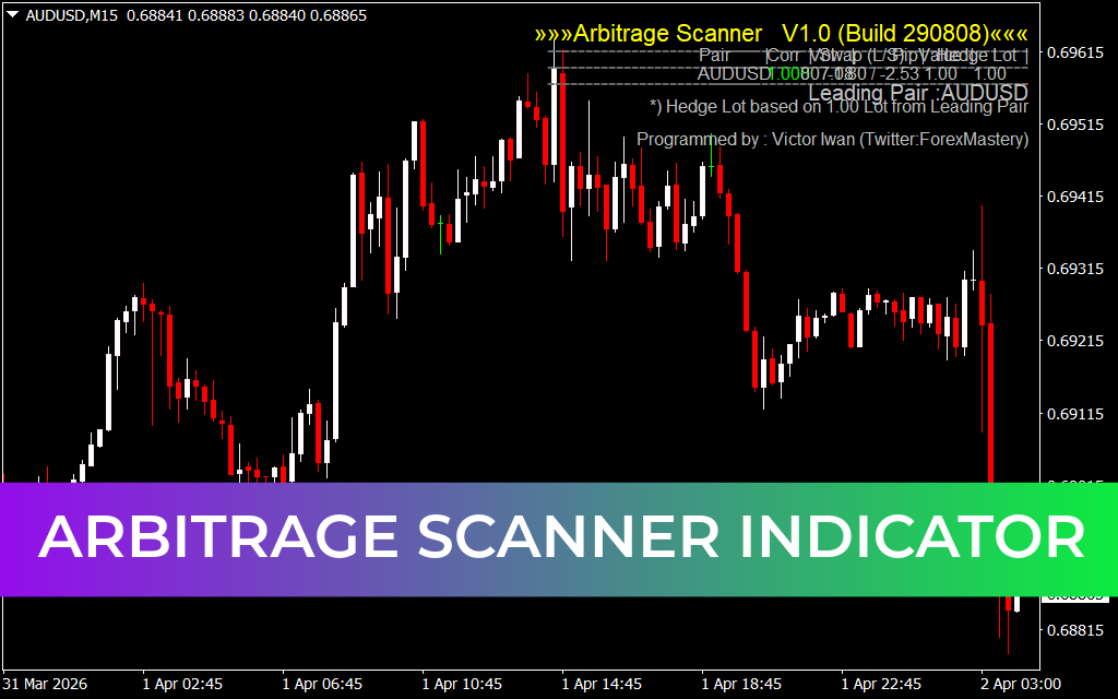 Arbitrage Scanner Indicator