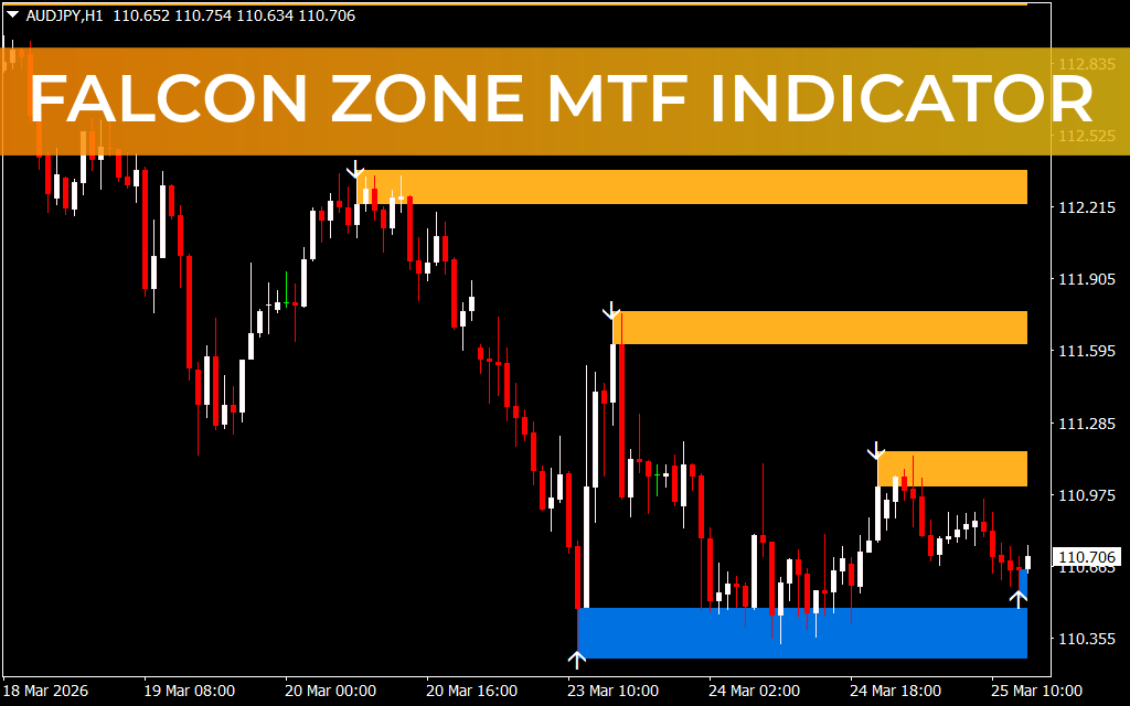 Falcon Zone MTF Indicator