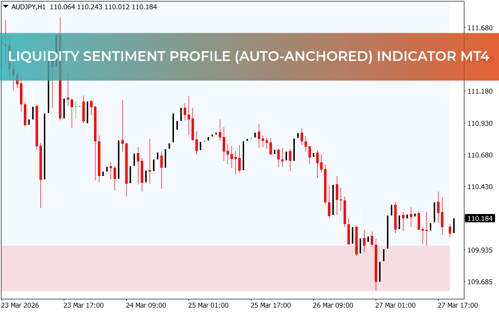 Liquidity Sentiment Profile (Auto-Anchored) Indicator MT4