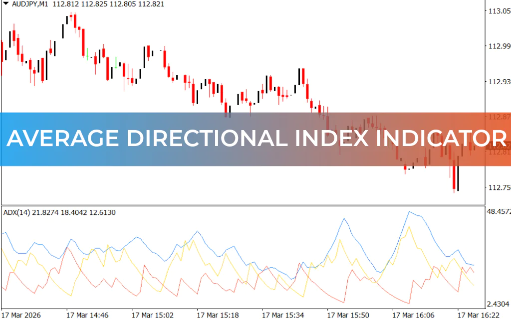 Average Directional Index Indicator