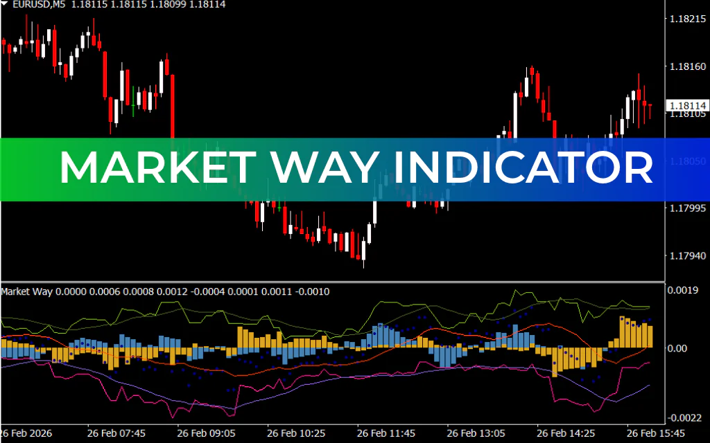 Market Way Indicator