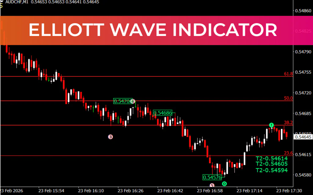 Elliott Wave Indicator