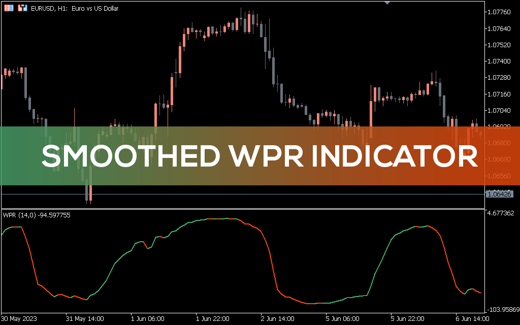 Smoothed-wpr-indicator-mt5