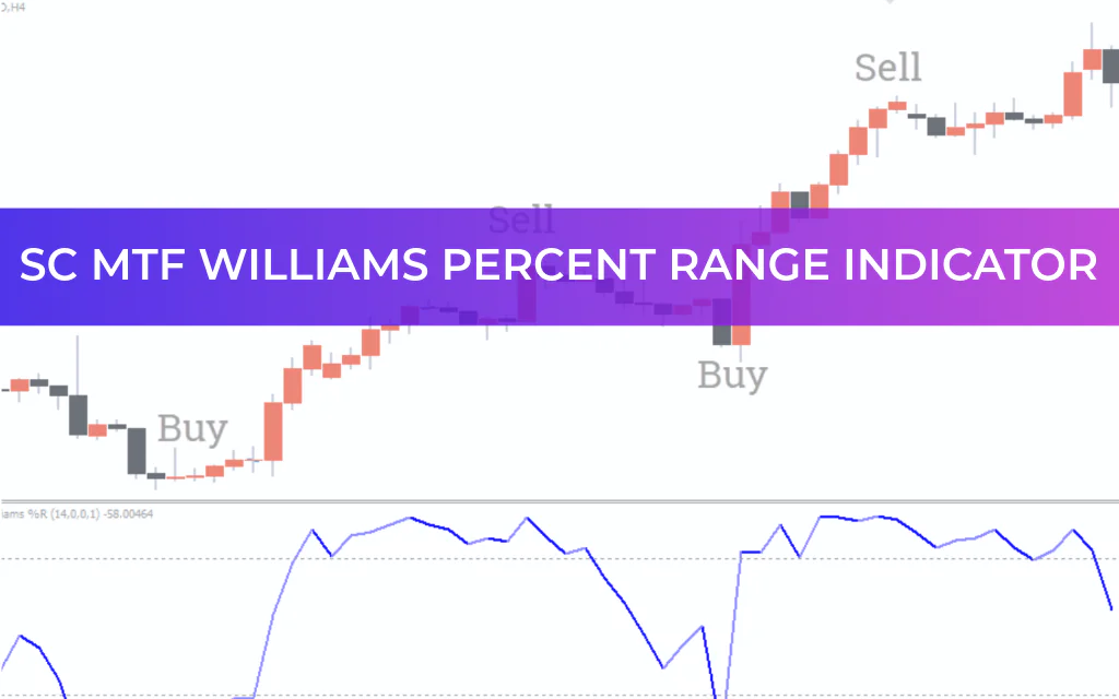 SC MTF Williams Percent Range Indicator