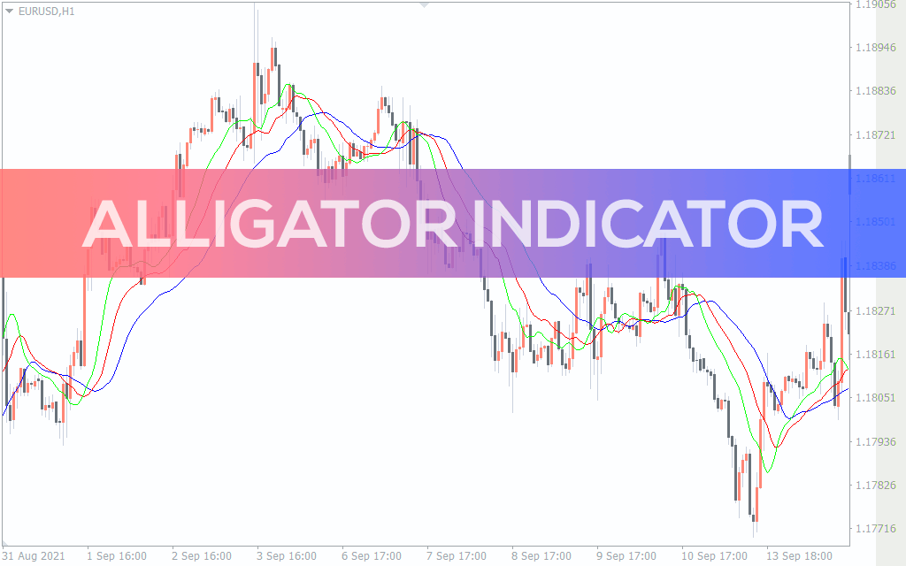 Alligator Indicator For MT4