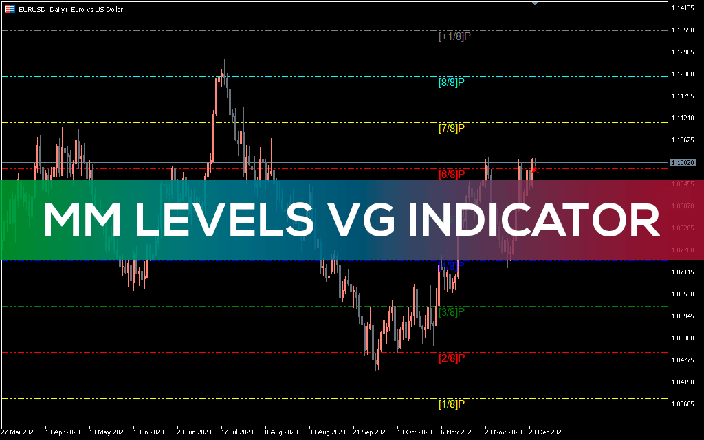 Mm-levels-vg-indicator-mt5