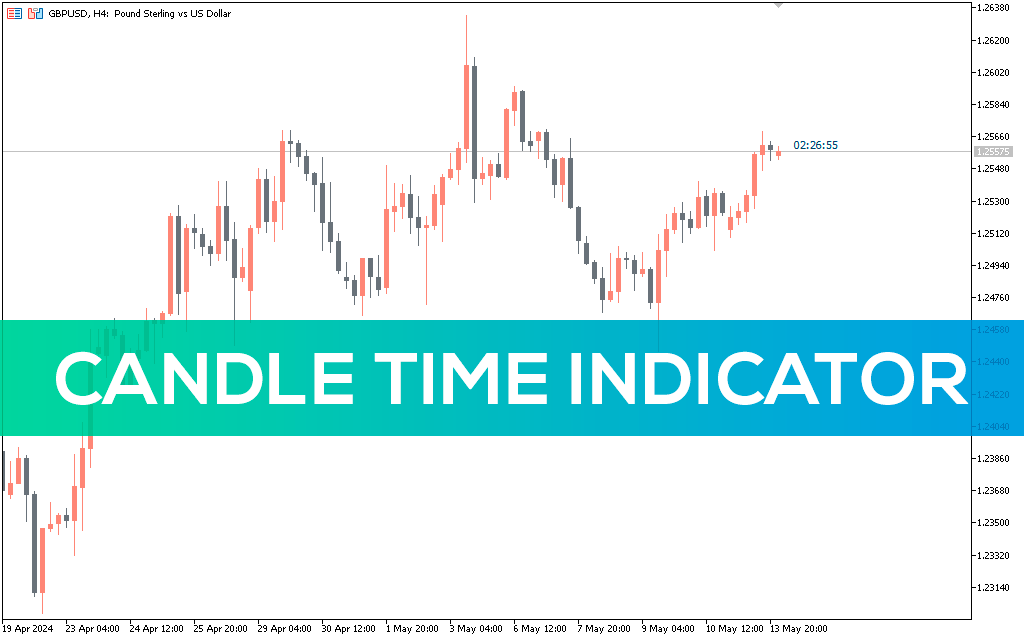 Candletime-indicator-mt5