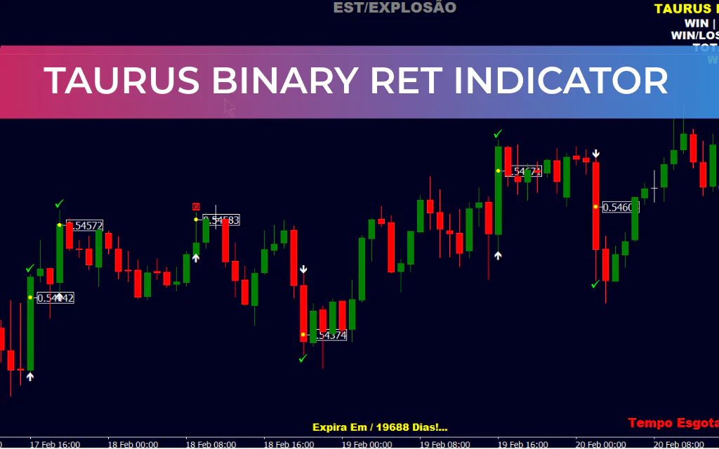 Taurus Binary RET Indicator
