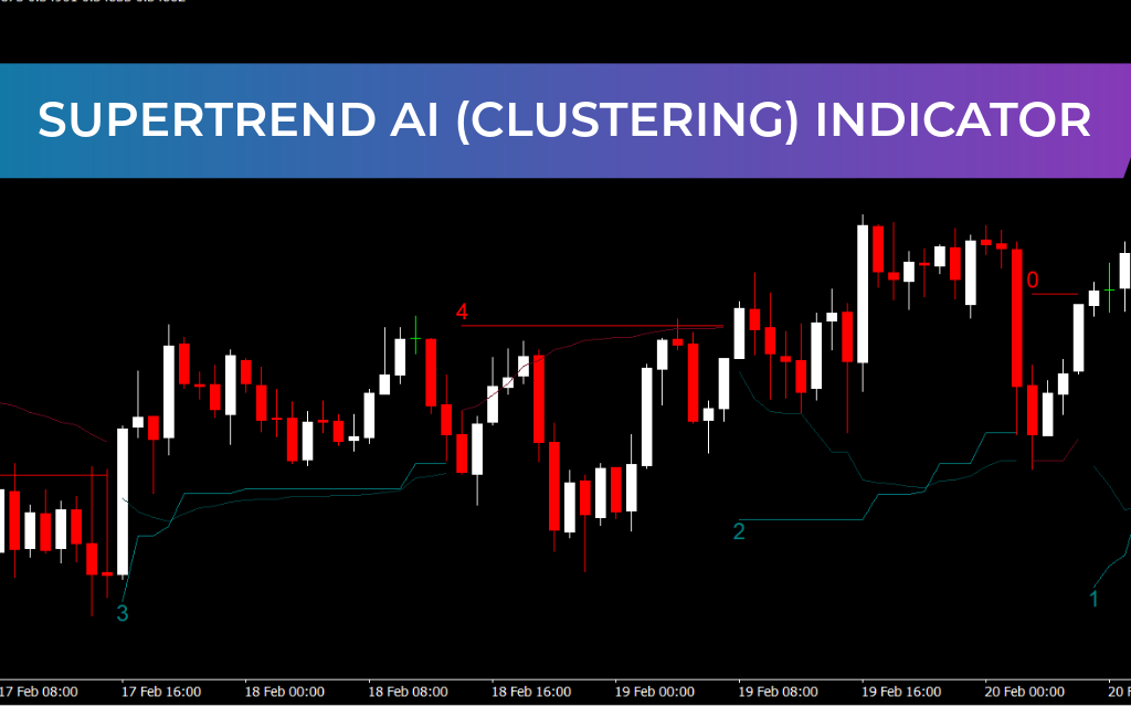 SuperTrend AI (Clustering) Indicator