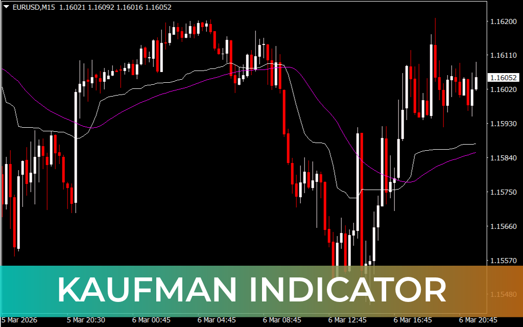 Kaufman Indicator