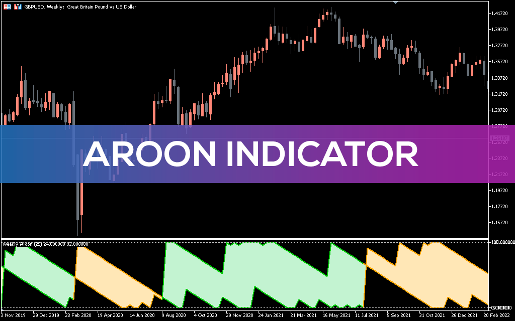 Aroon-indicator-mt5