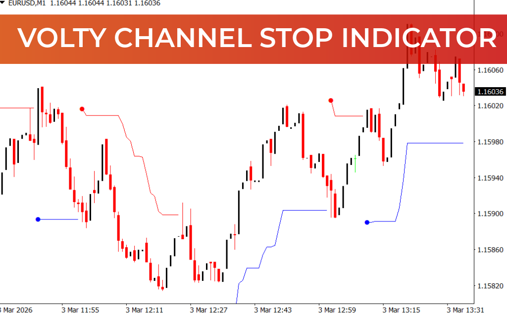 Volty Channel Stop Indicator