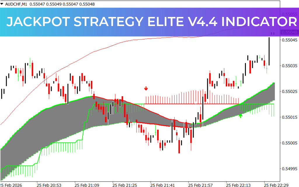 JackPot Strategy Elite V4.4 Indicator