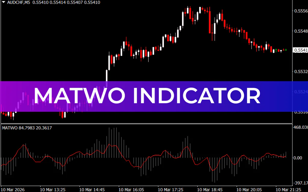 Matwo Indicator