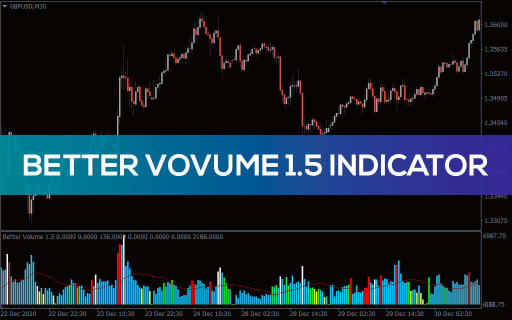 Better Volume 1_5 For MT4
