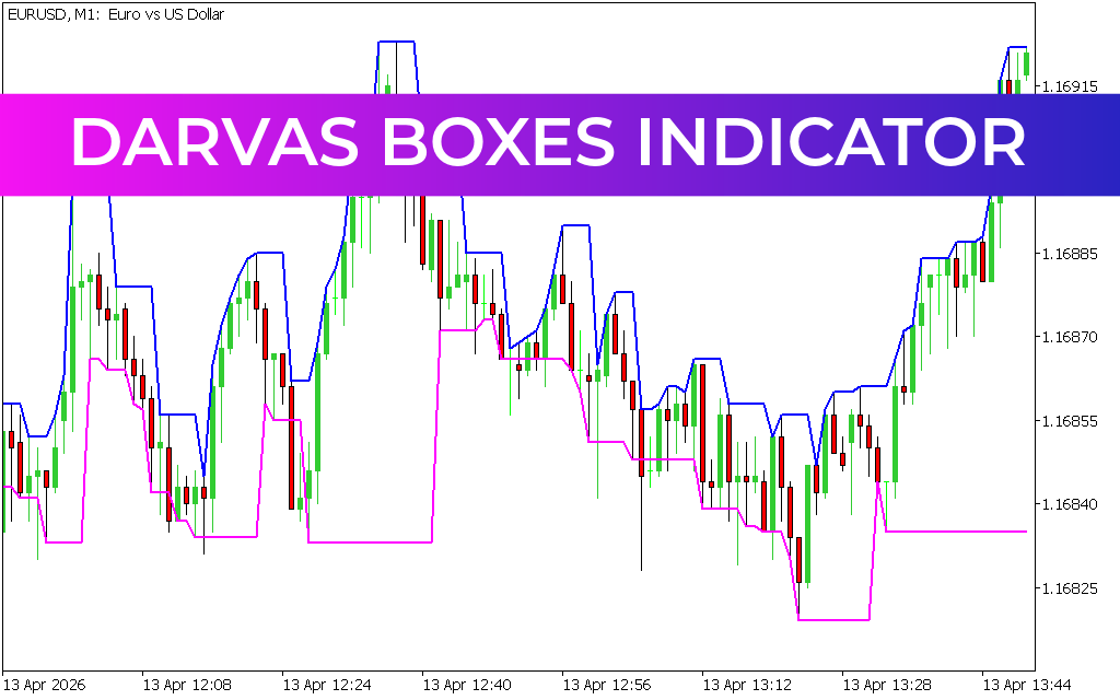 Darvas Boxes Indicator MT5