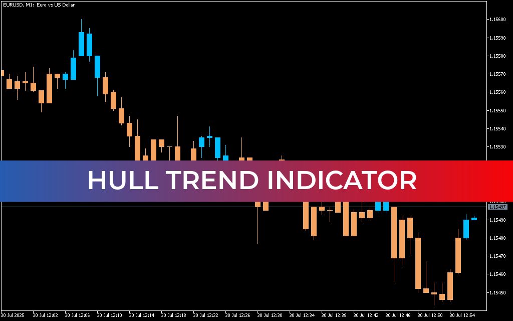 Hull Trend Indicator Mt5