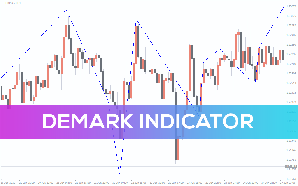 Demark Indicator For MT4