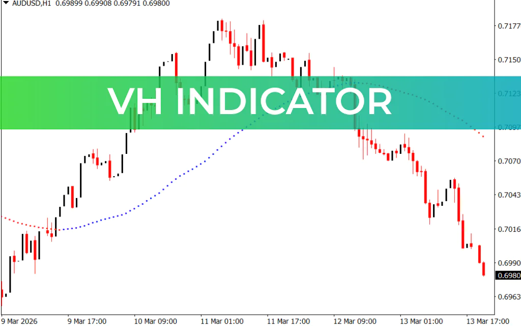 VH Indicator
