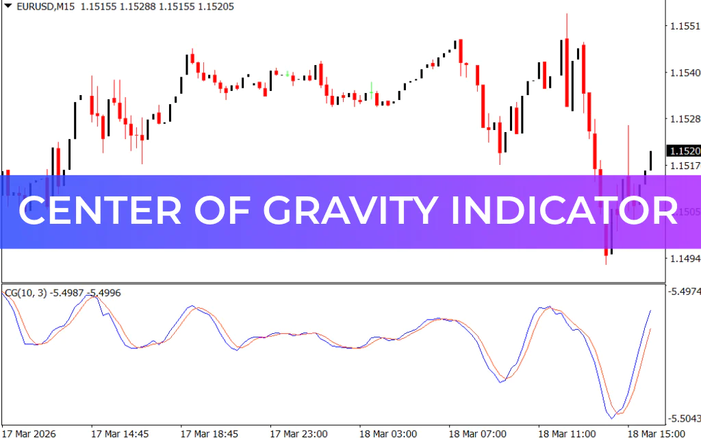 Center Of Gravity Indicator