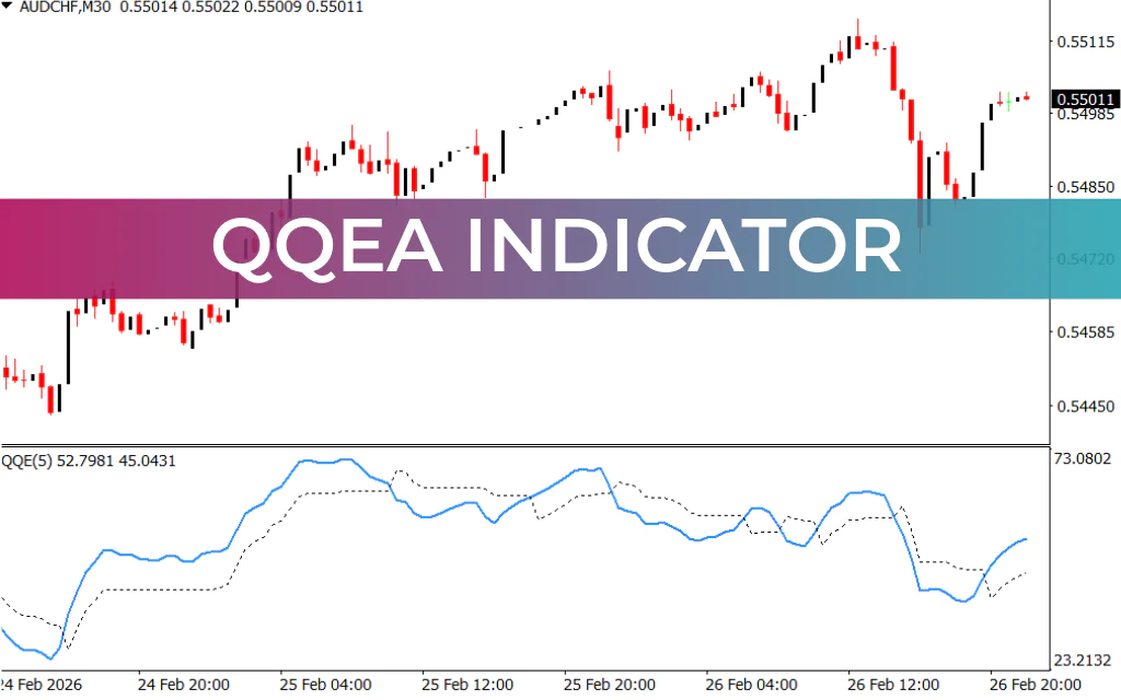 QQEA Indicator