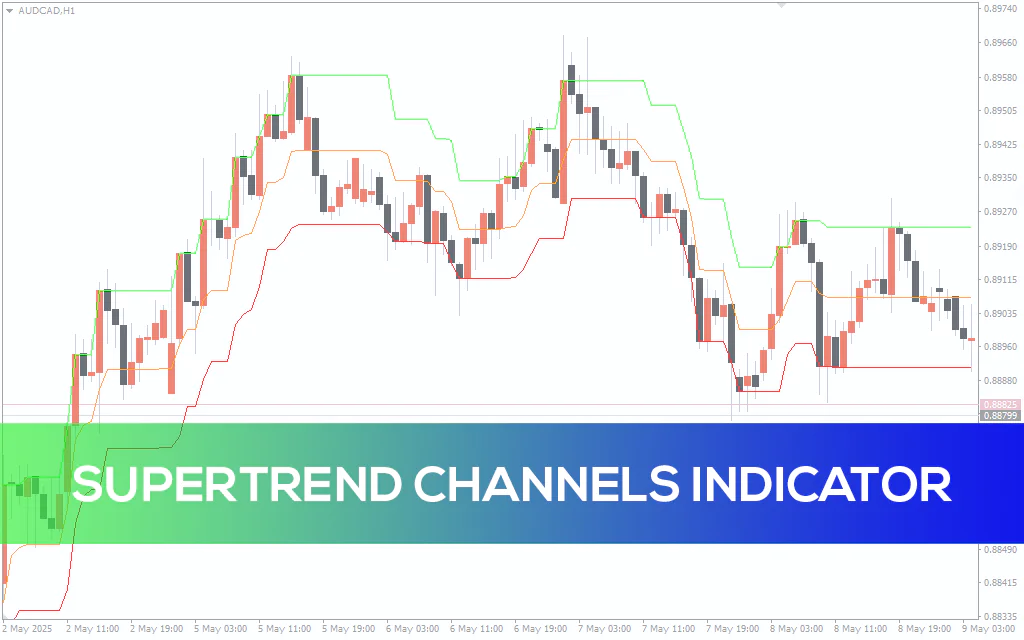 Supertrend-channels-indicator MT4