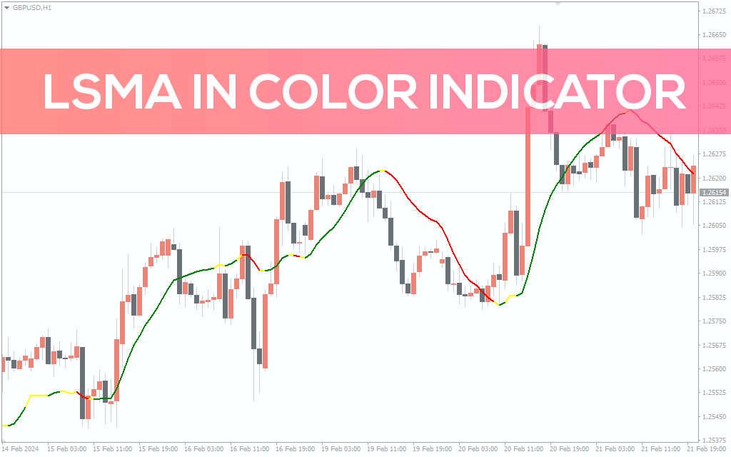 Lsma In Color Indicator For MT4
