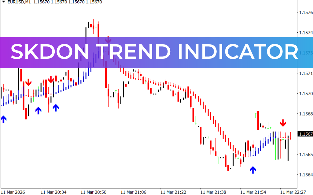 SKdon Trend Indicator