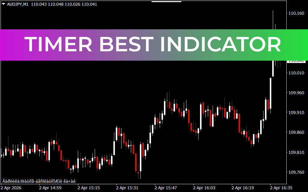 Timer Best Indicator