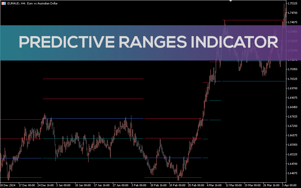 Predictive-ranges-indicator-mt5