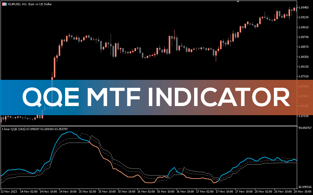 Qqe-mtf-indicator-mt5