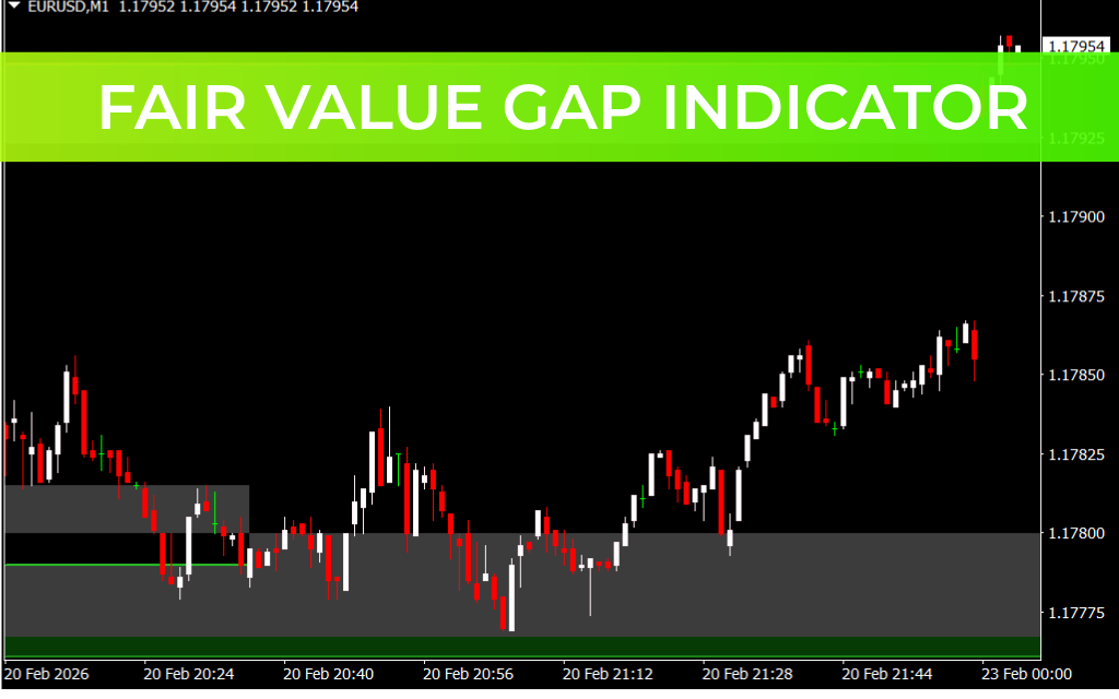 Fair Value Gap Indicator