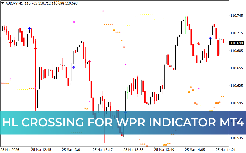 HL Crossing For WPR Indicator MT4