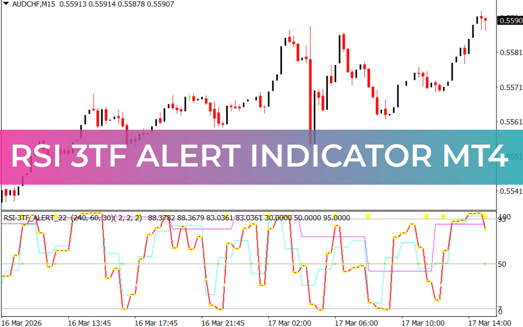 RSI 3TF Alert Indicator MT4